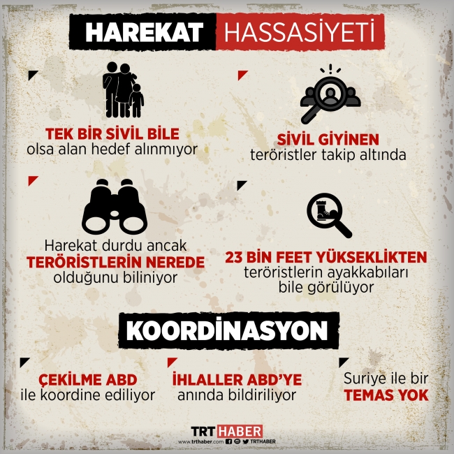 Türkiye'nin güvenli bölge için verdiği süre doluyor