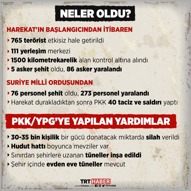 Türkiye'nin güvenli bölge için verdiği süre doluyor