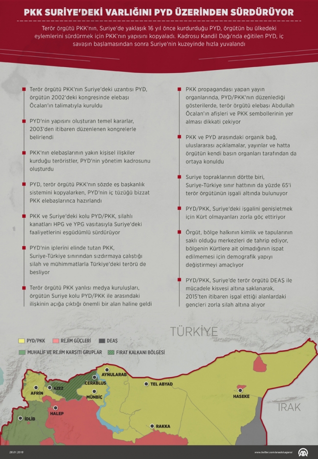 PKK Suriye'deki varlığını PYD üzerinden sürdürüyor