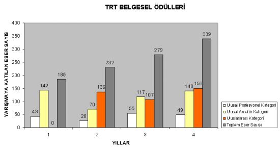 TRT 2012 Belgesel Ödülleri