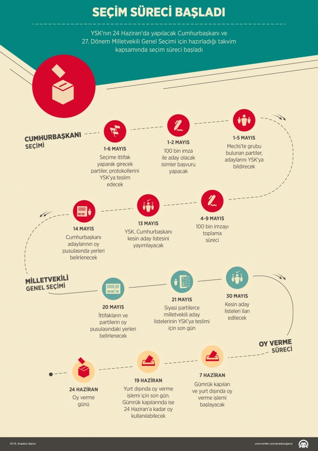 Seçim ittifakı için süreç başladı