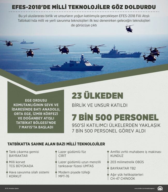 Milli teknolojiler EFES-2018'de göz doldurdu