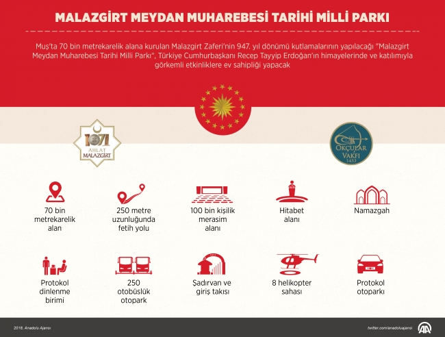 Malazgirt Tarihi Milli Parkı'nda hazırlıklar son aşamada