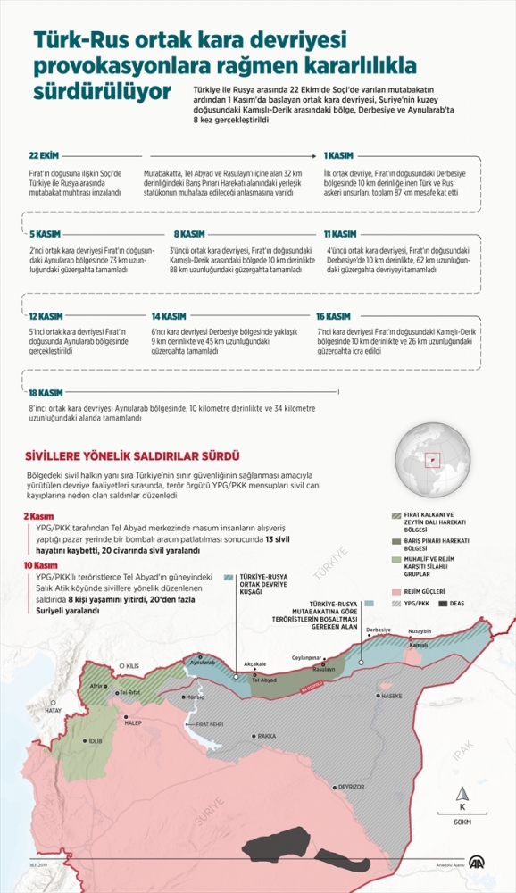Türk-Rus ortak kara devriyesi provokasyonlara rağmen sürdürülüyor