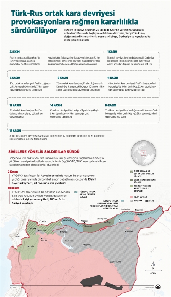Türk-Rus ortak kara devriyesi provokasyonlara rağmen sürdürülüyor