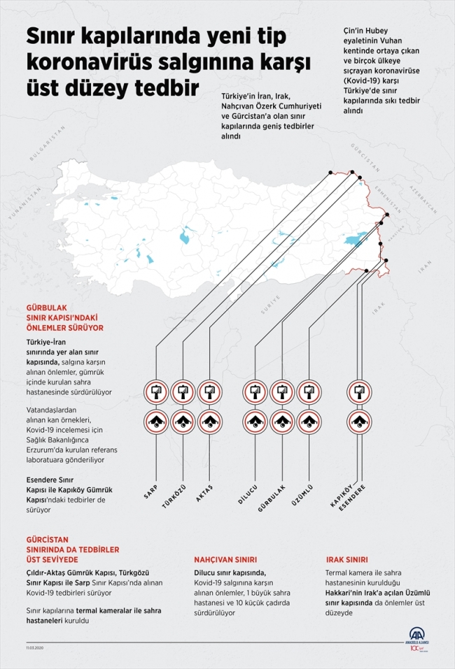 Sınır kapılarında alınan sıkı tedbirler titizlikle sürdürülüyor