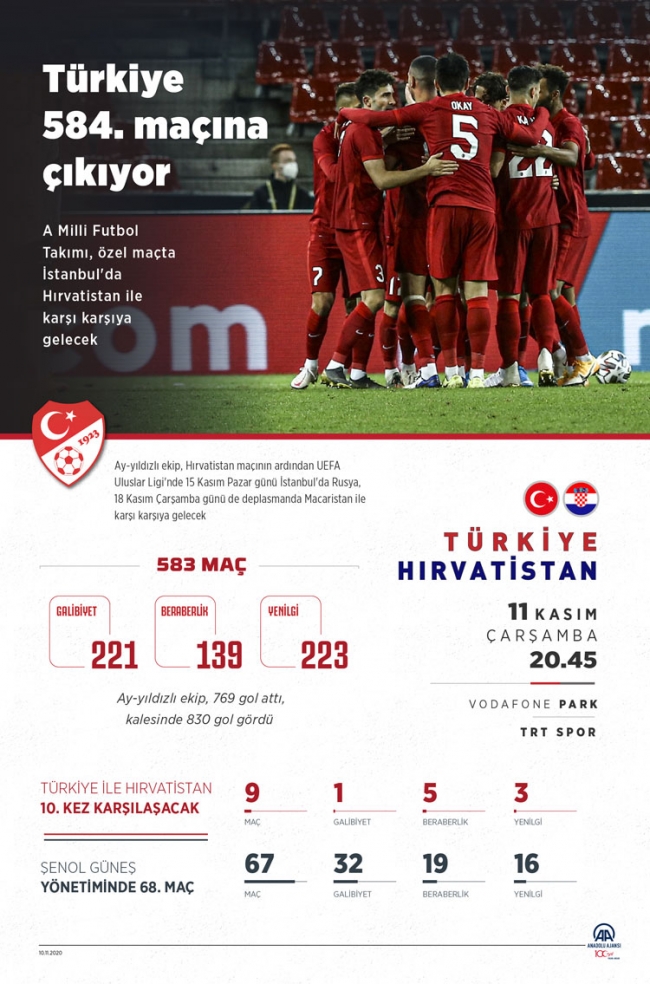 Türkiye 584. maçında Hırvatistan ile karşılaşacak