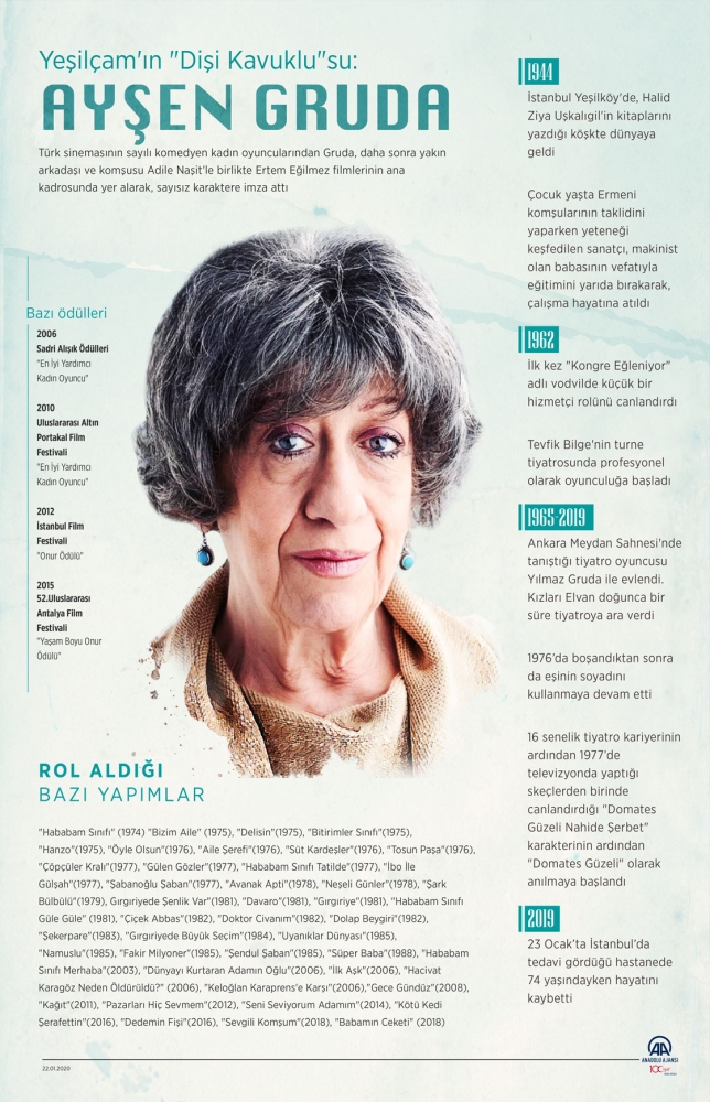 Ayşen Gruda'nın vedasının üzerinden 2 yıl geçti