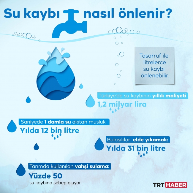 [Grafik: TRT Haber / Hafize Yurt]