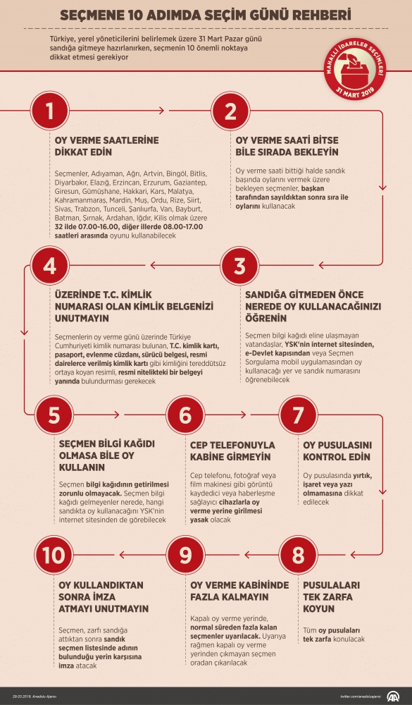 Oy kullanacak seçmenin dikkat etmesi gerekenler