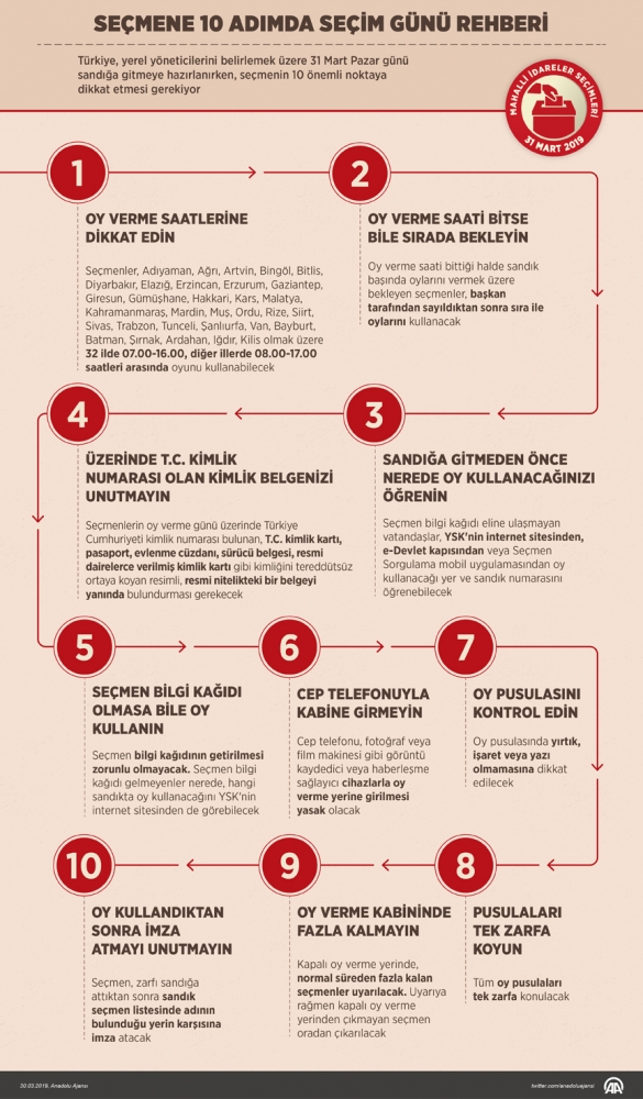 Türkiye sandık başında