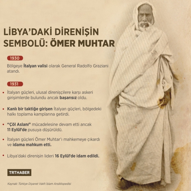 Libya’daki direnişin öncüsü Ömer Muhtar idam edileli 87 yıl oldu