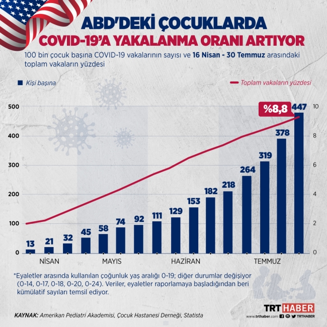 Grafik: TRT Haber / Nursel Cobuloğlu