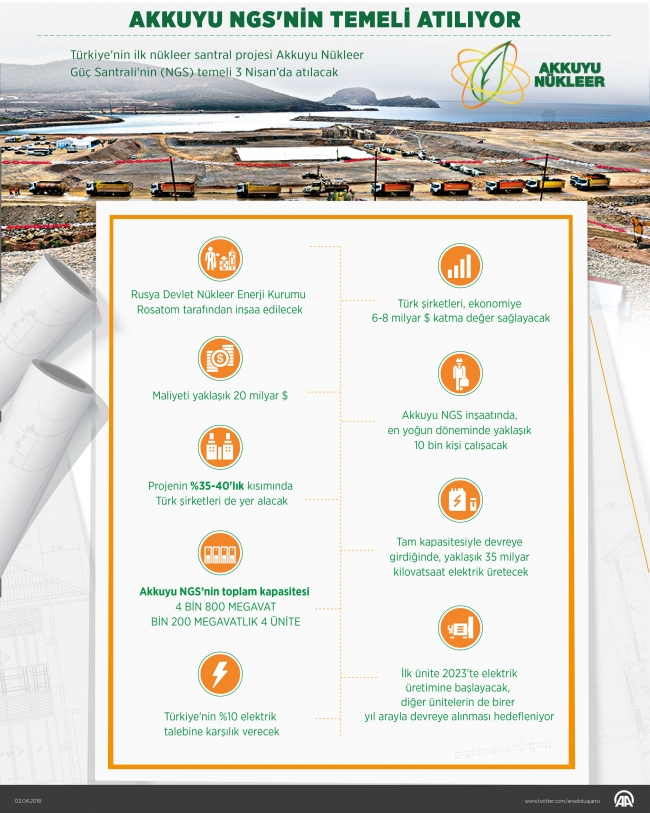 Akkuyu Nükleer Güç Santrali’nin temeli atılıyor