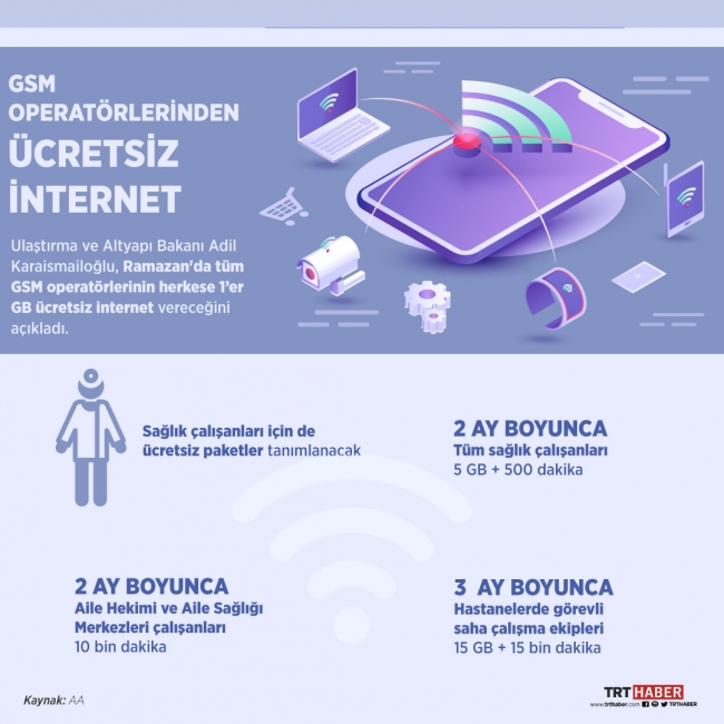 İnfografik: Şeyma Özkaynak