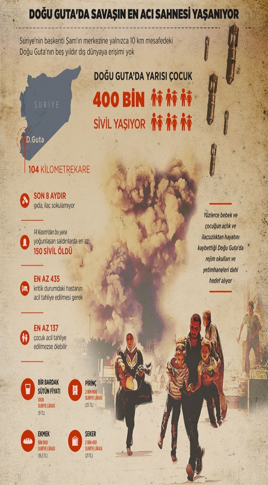 400 bin kişi Doğu Guta'da abluka altında ölüm kalım savaşı veriyor
