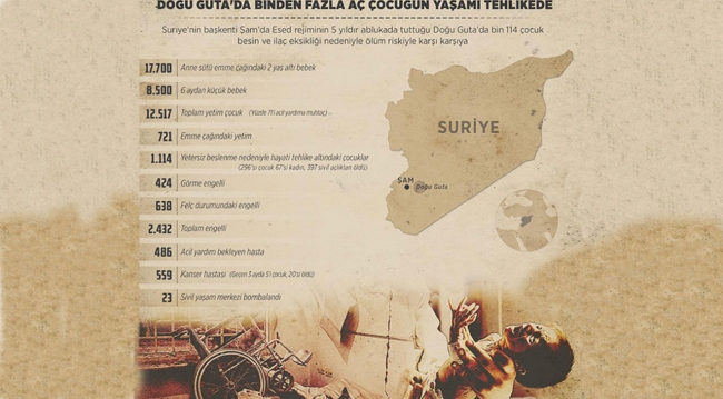 Hariri'den BMGK'ya acil Doğu Guta çağrısı