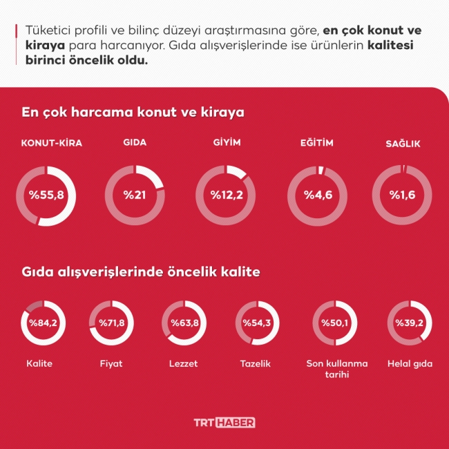 Grafik: TRT Haber/ Nursel Cobuloğlu