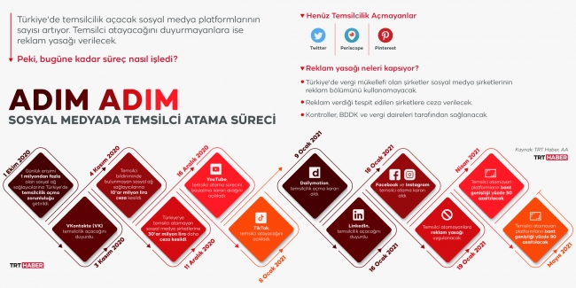 Grafik: Bedra Nur Aygün / TRT Haber