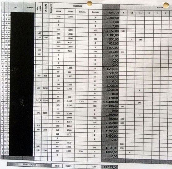 FETÖ promosyon paralarını da toplamış