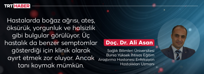 Grip, COVID-19 ve RSV: Tridemi