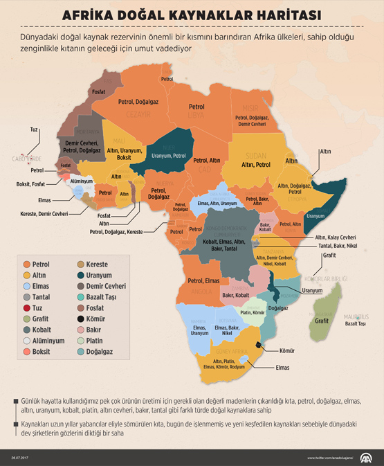 Yükselen kıta Afrika’da güç mücadelesi: Çin