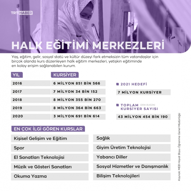 Grafik: TRT Haber / Bedra Nur Aygün