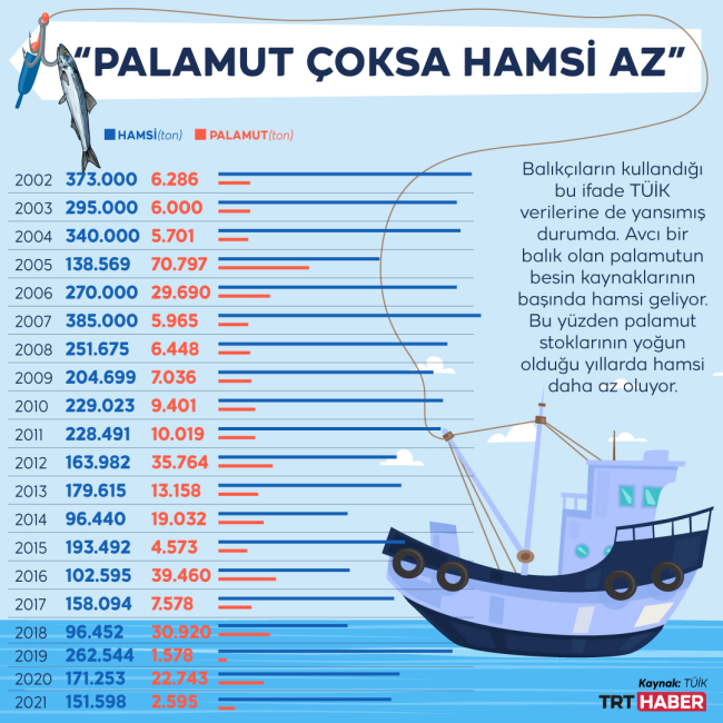 Grafik: TRT Haber / Hafize Yurt