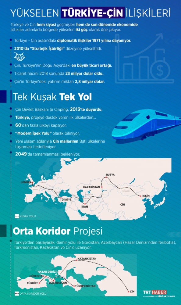 Çin'den gelen ilk yük treni Marmaray'ı kullanarak Avrupa'ya geçecek