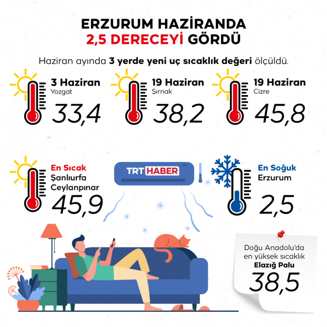 Grafik: TRT Haber