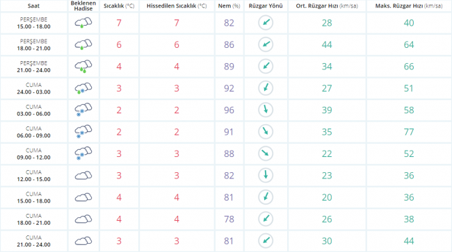AKOM'dan İstanbul'a kar yağışı uyarısı