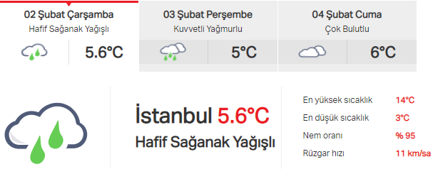 İstanbul'da hava durumu nasıl? Yağışlar devam edecek mi?