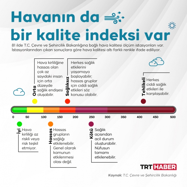 Grafik: Bedra Nur Aygün 