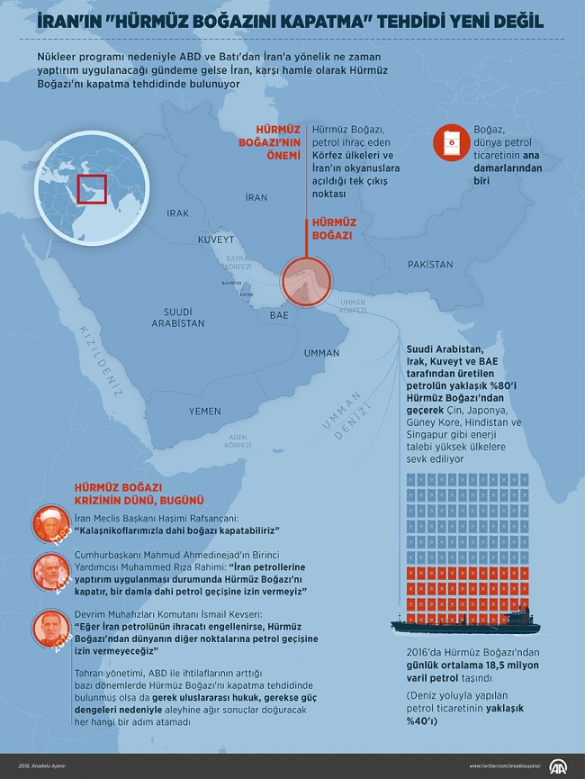 Uluslararası Hürmüz çıkmazı ve petrol krizi