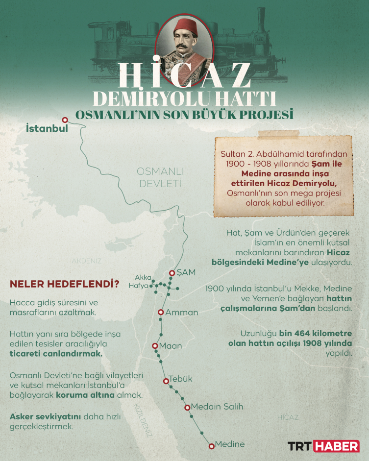 Yeni Hicaz Demir Yolu bölgedeki dengeleri değiştirecek