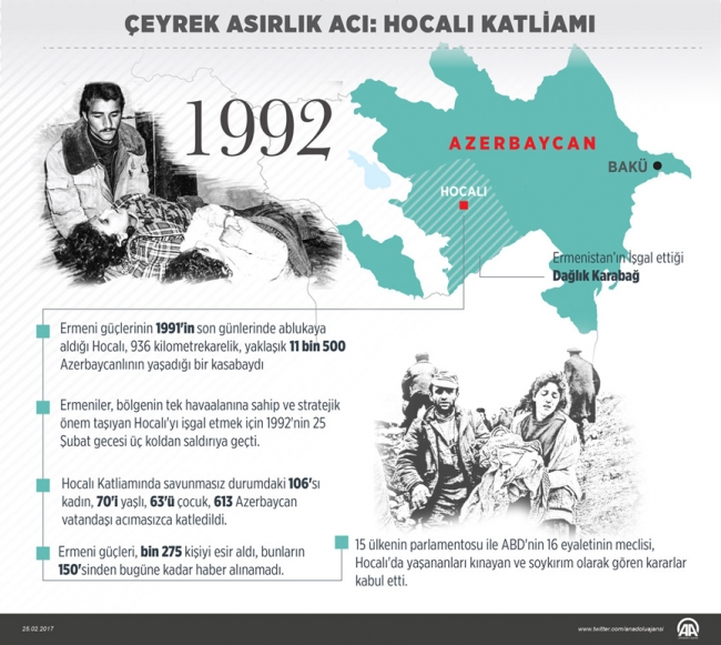 Hocalı Katliamı 20. yüzyılın en büyük insanlık suçlarından biri