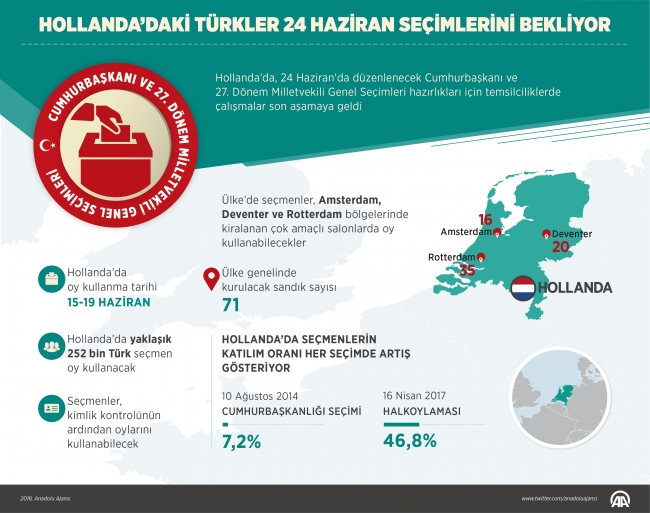 Hollanda’daki Türkler 24 Haziran seçimlerini bekliyor