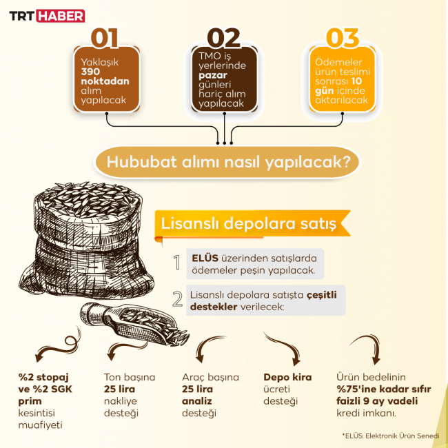 2022 hububat alım detayları belli oldu