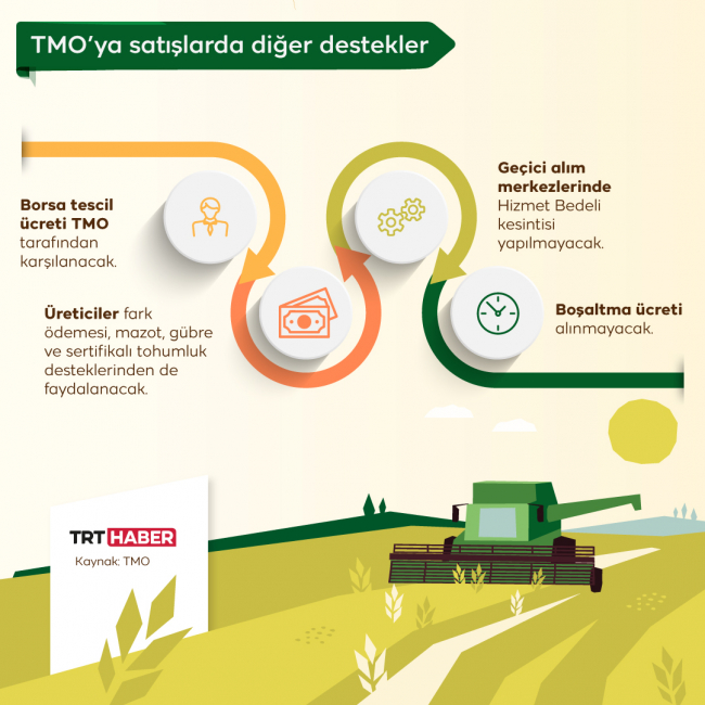 2022 hububat alım detayları belli oldu