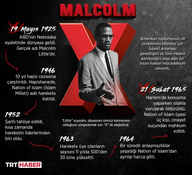 Malcolm X'e dair. | Grafik: TRT Haber