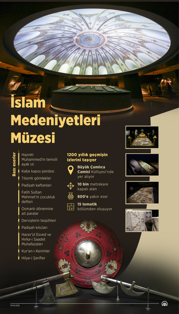 İslam Medeniyetleri Müzesi kapılarını açtı