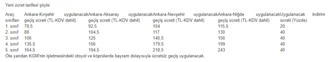 Ankara-Niğde Otoyolu'nun indirimli ücretleri belli oldu