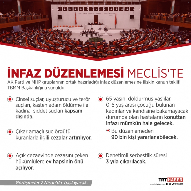 İnfaz düzenlemesi Meclis'e sunuldu