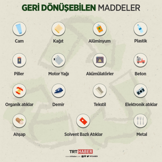 Dünya Çevre Günü'nün 2019 teması "hava kirliliğiyle mücadele"