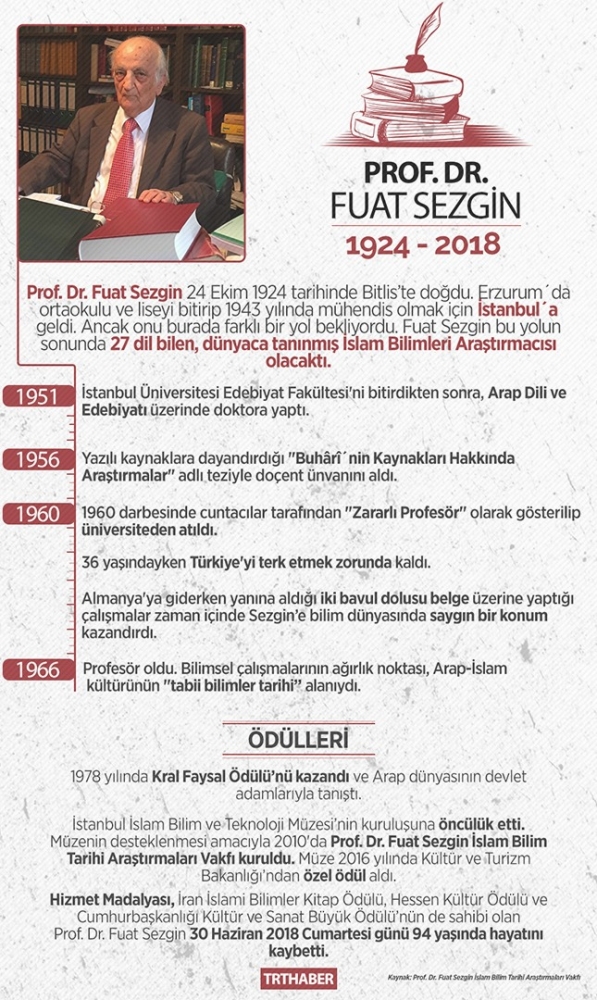 Prof. Dr. Fuat Sezgin'in kızı Hilal Sezgin babasını anlattı