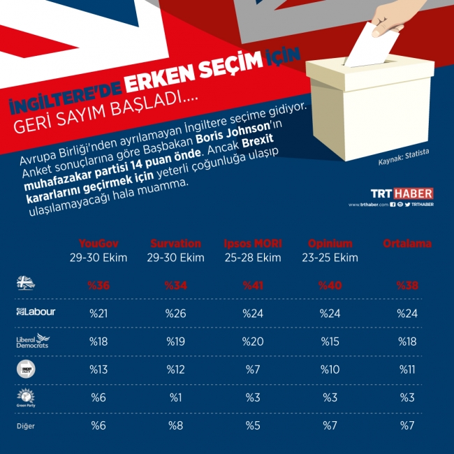 Avrupa Birliği'nin kaderini belirleyecek seçim için geri sayım