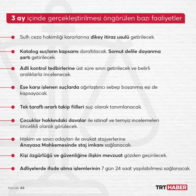 Grafik: TRT Haber / M. Furkan Terzi