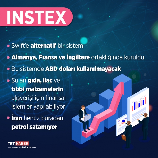 Avrupa'nın ABD dolarına karşı hamlesi: INSTEX