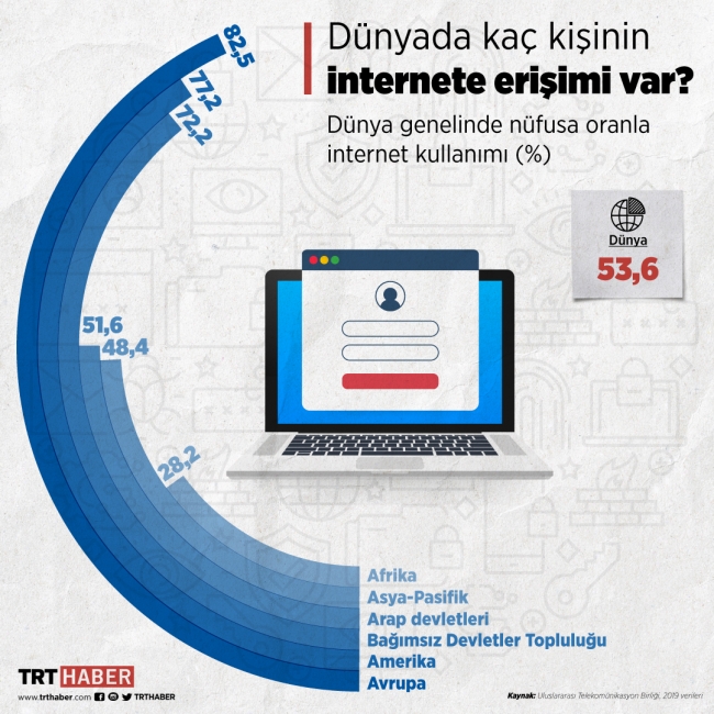 Grafik: TRT Haber / Hafize Yurt
