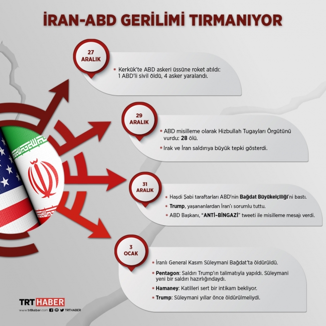 İranlı general Süleymani ve Haşdi Şabi Başkan Yardımcısı el-Mühendis öldürüldü